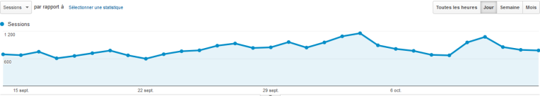 CTP_10mois_statistiques
