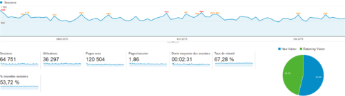 CTP_17mois_statistiques